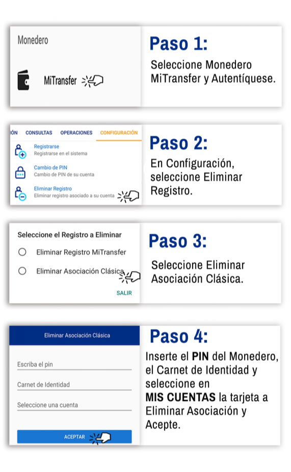 Cómo eliminar la asociación de una tarjeta Clásica en Transfermóvil.